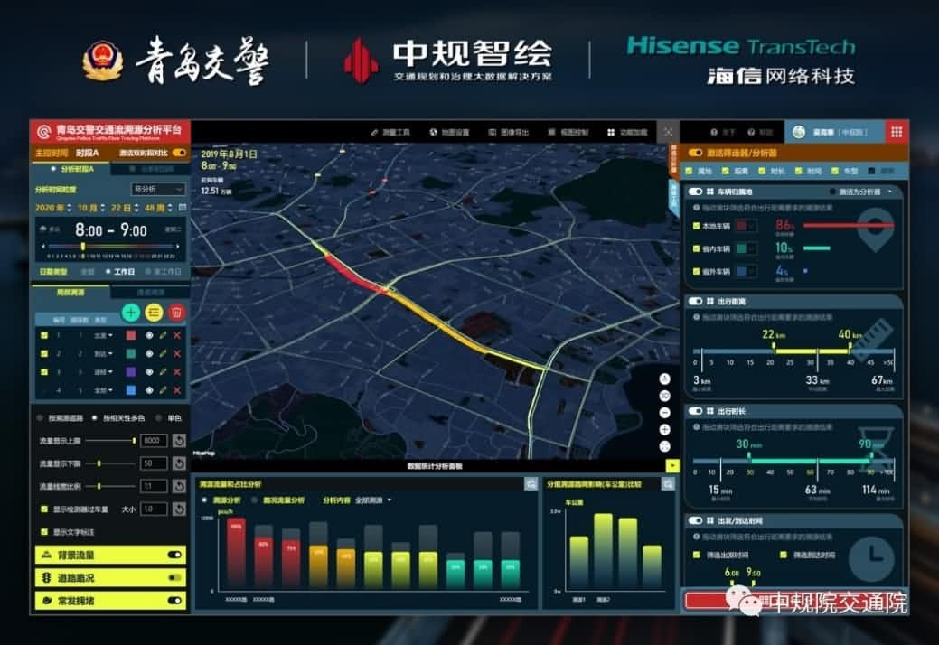 溯源车迹，智慧警勤——918博天堂(中国)位置大数据助力青岛交警交通流溯源平台建设